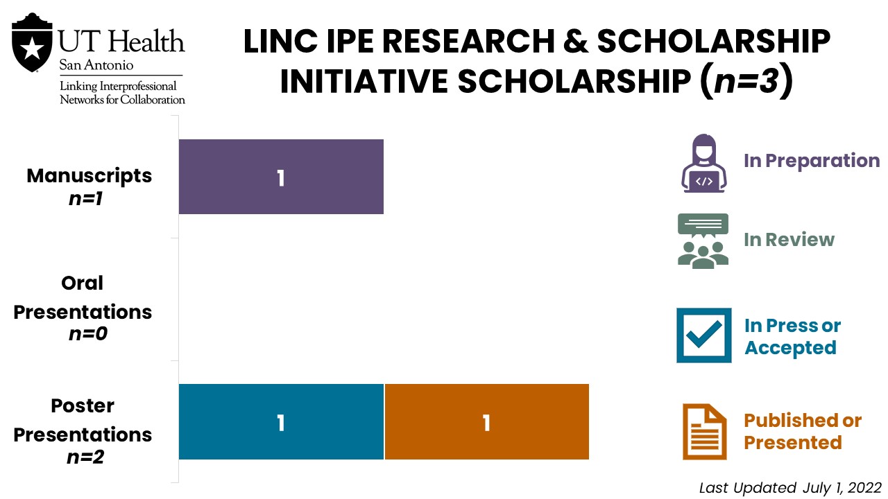LINC IPE Research & Scholarship