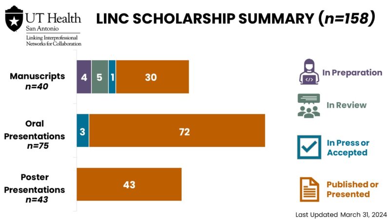 LINC Scholarship Summary 03.31.2024