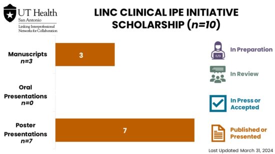 LINC Clinical IPE Initiative Scholarship 03.31.2024