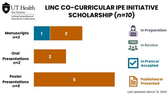LINC Co-Curricular IPE Initiative Scholarship 03.31.2024