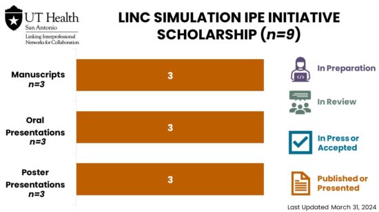 LINC Simulation Scholarship 03.31.2024