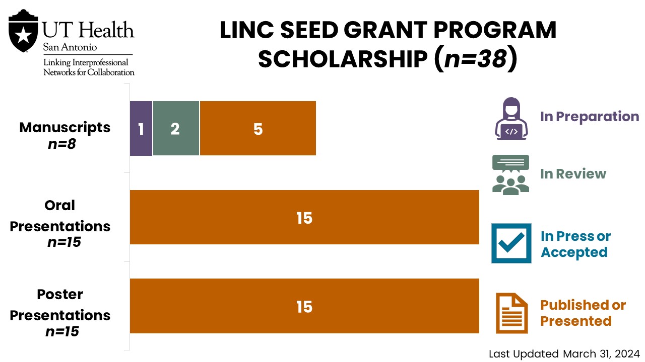 LINC Seed Grant Scholarship 03.31.2024