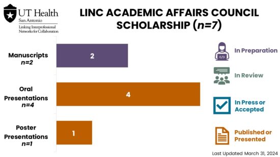 LINC AAC Scholarship 03.31.2024