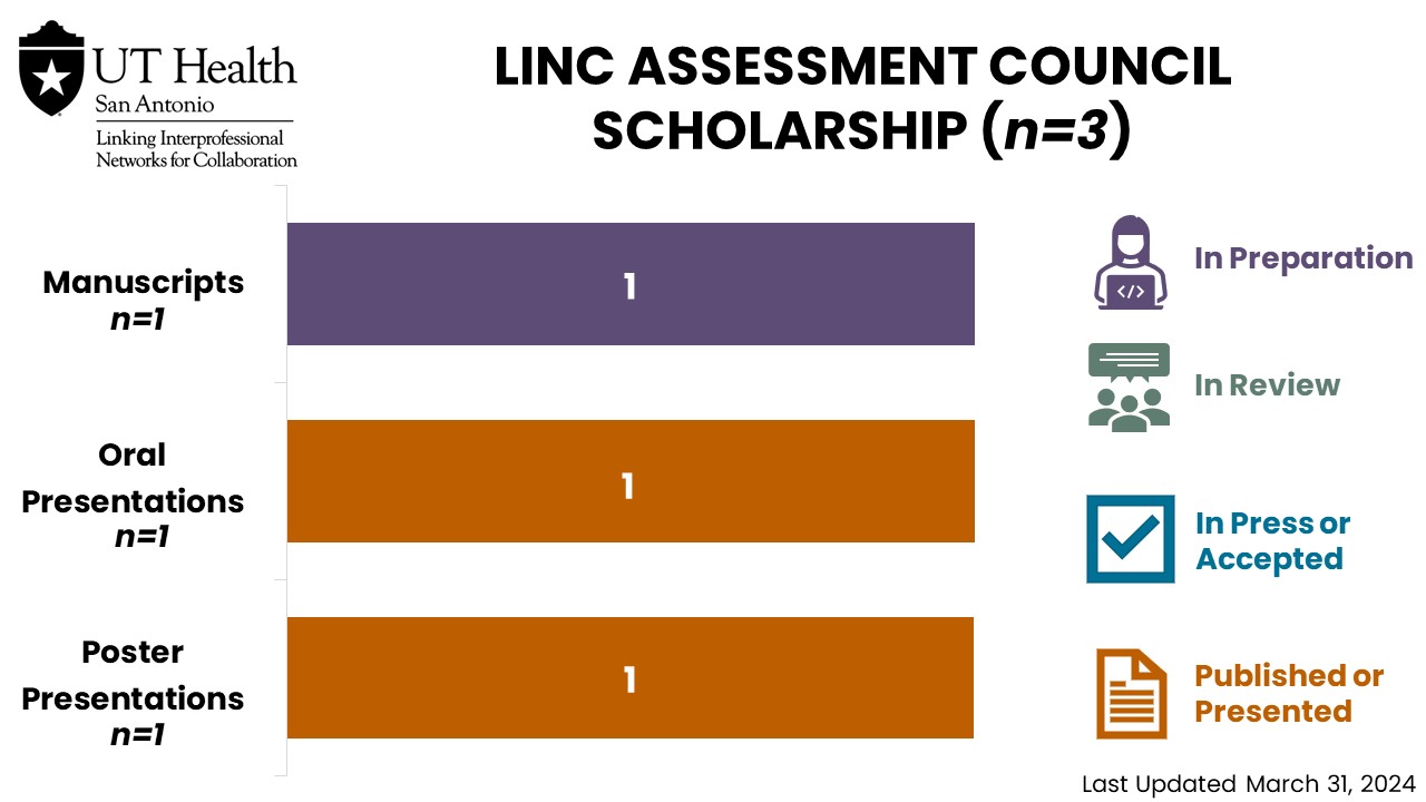 LINC Assessment Council Scholarship 03.31.2024
