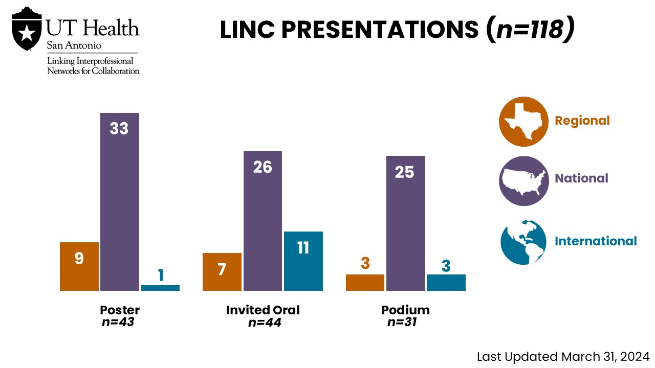 LINC Presentation Scholarship 03.31.2024