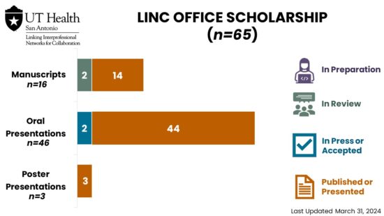 LINC Office Scholarship 03.31.2024