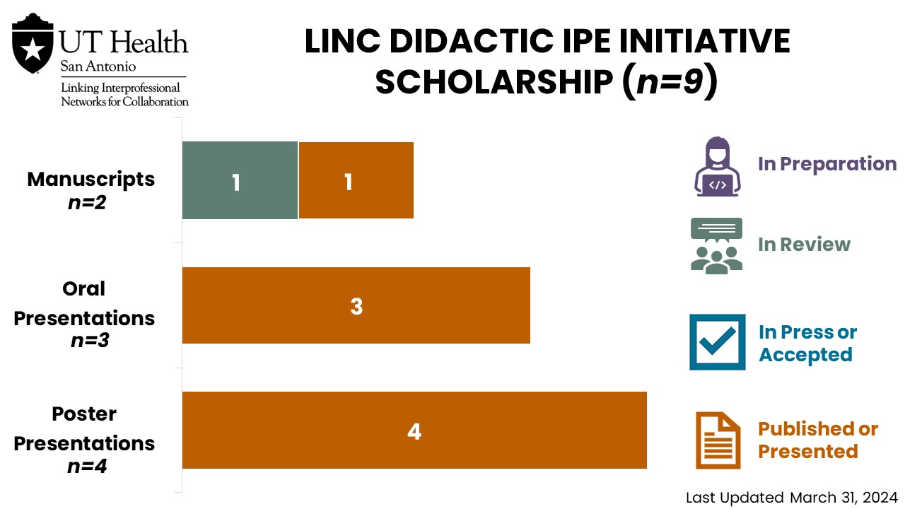 LINC Didactic IPE Initiative Scholarship 03.31.2024