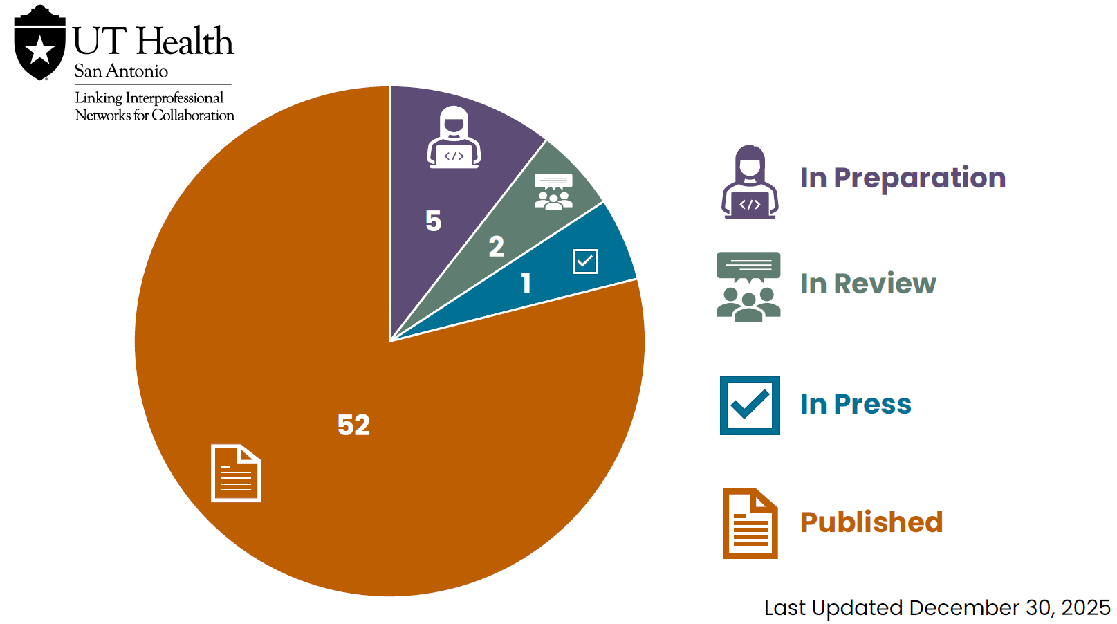 Scholarship Manuscript 1