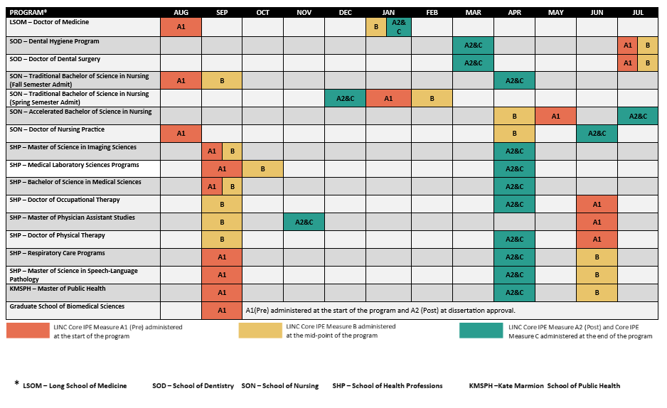 26-27 CORE Chart