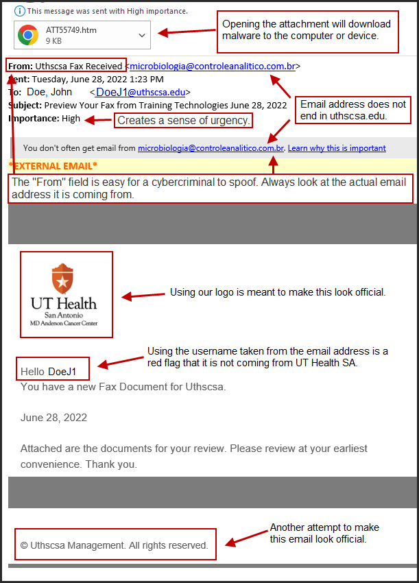 Screenshot of email showing examples of why this is suspicious