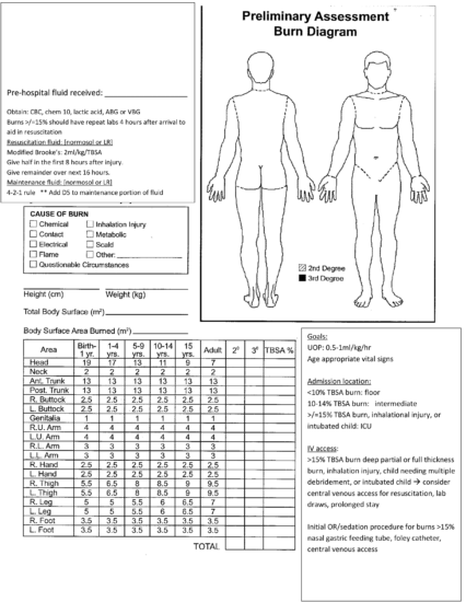 Trauma Burn Protocols - Trauma Protocols