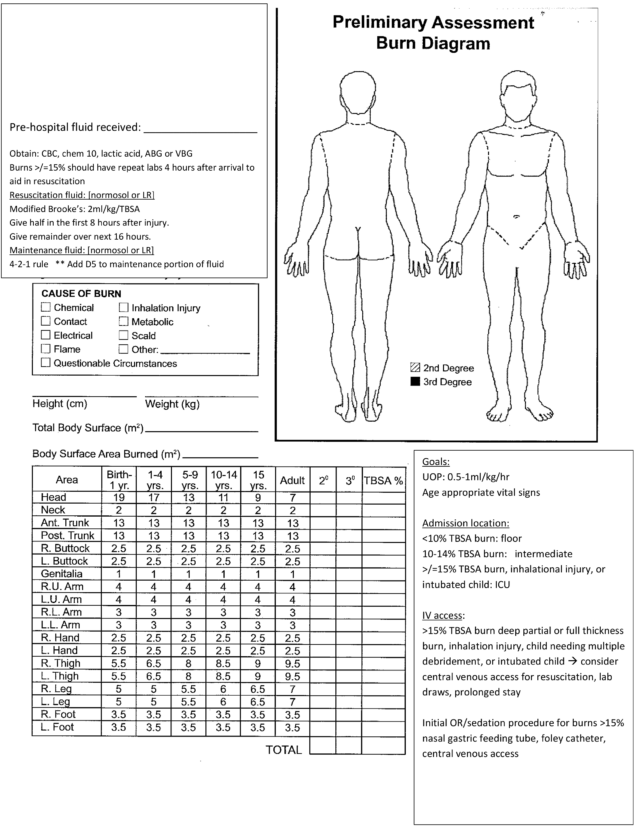 Trauma Burn Protocols - Trauma Protocols