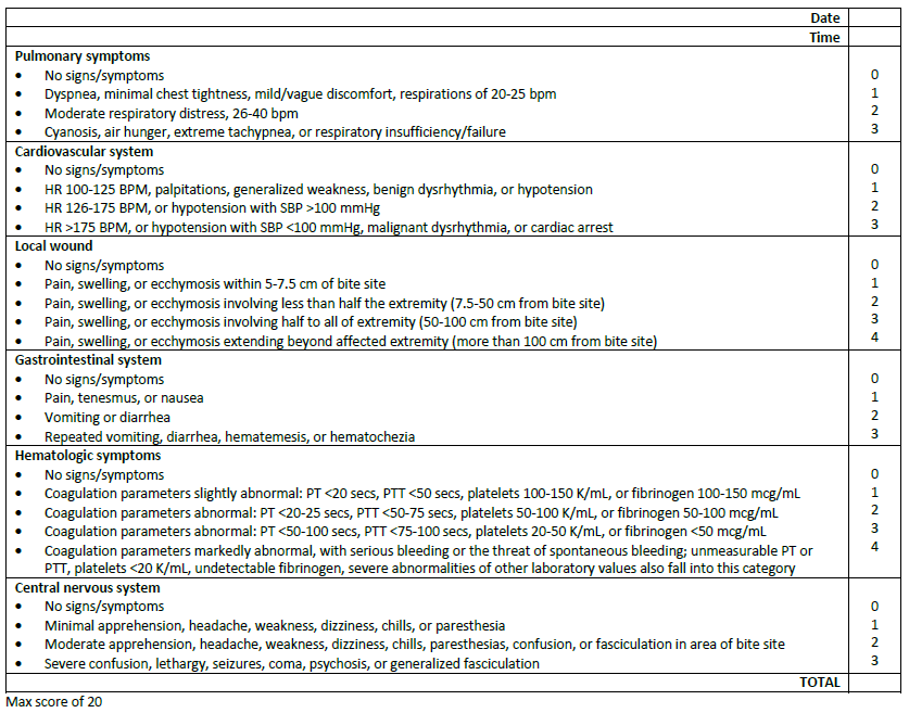 Snakebite Severity Score Algorithm - Trauma Protocols